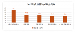 占赞扬举报总量的56.